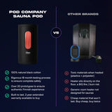 The Pod Company Sauna Pod 2.0 Portable 185°F Dry Heat Sauna with Natural Cotton and Red Light
