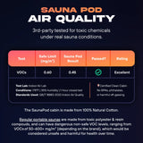 The Pod Company Sauna Pod 2.0 Portable 185°F Dry Heat Sauna with Natural Cotton and Red Light
