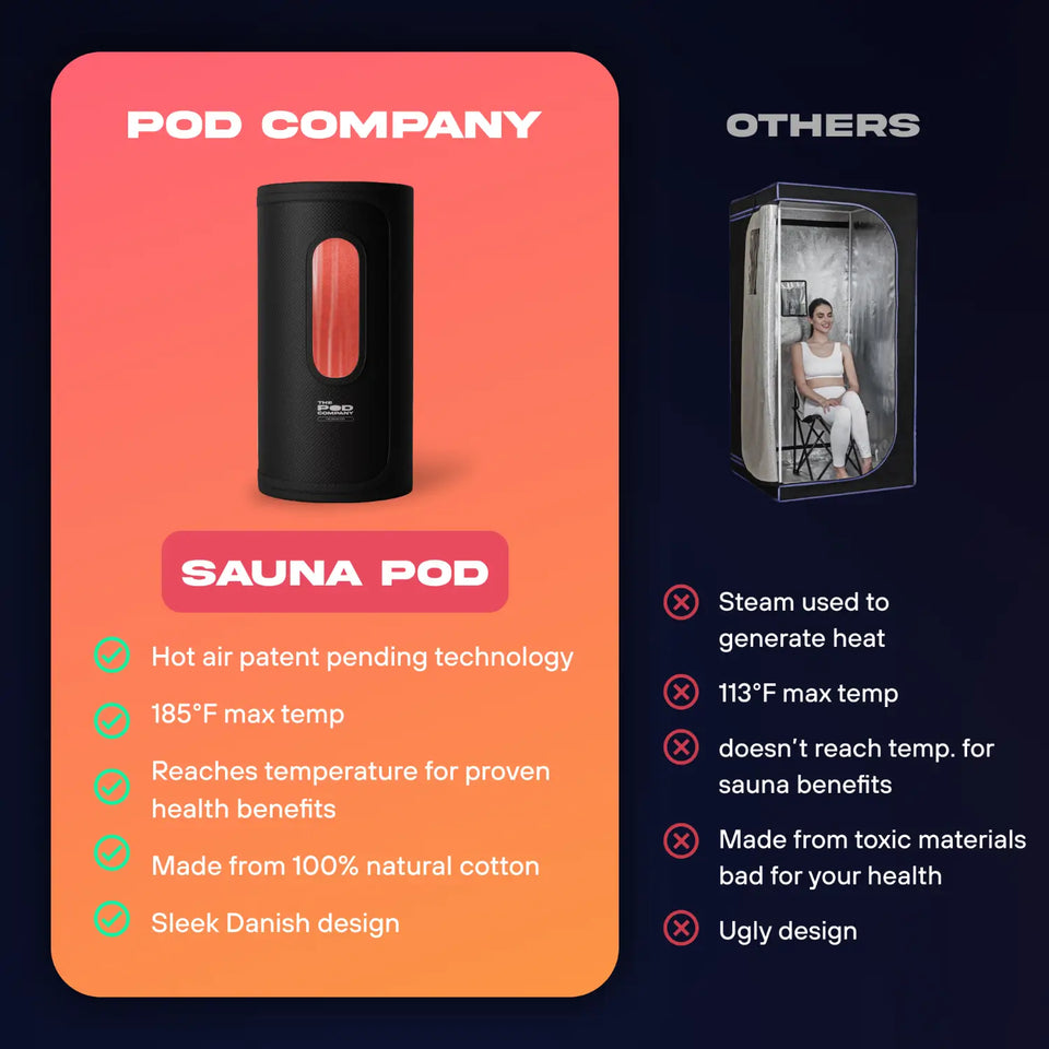 The Pod Company Sauna Pod 2.0 Portable 185°F Dry Heat Sauna with Natural Cotton and Red Light