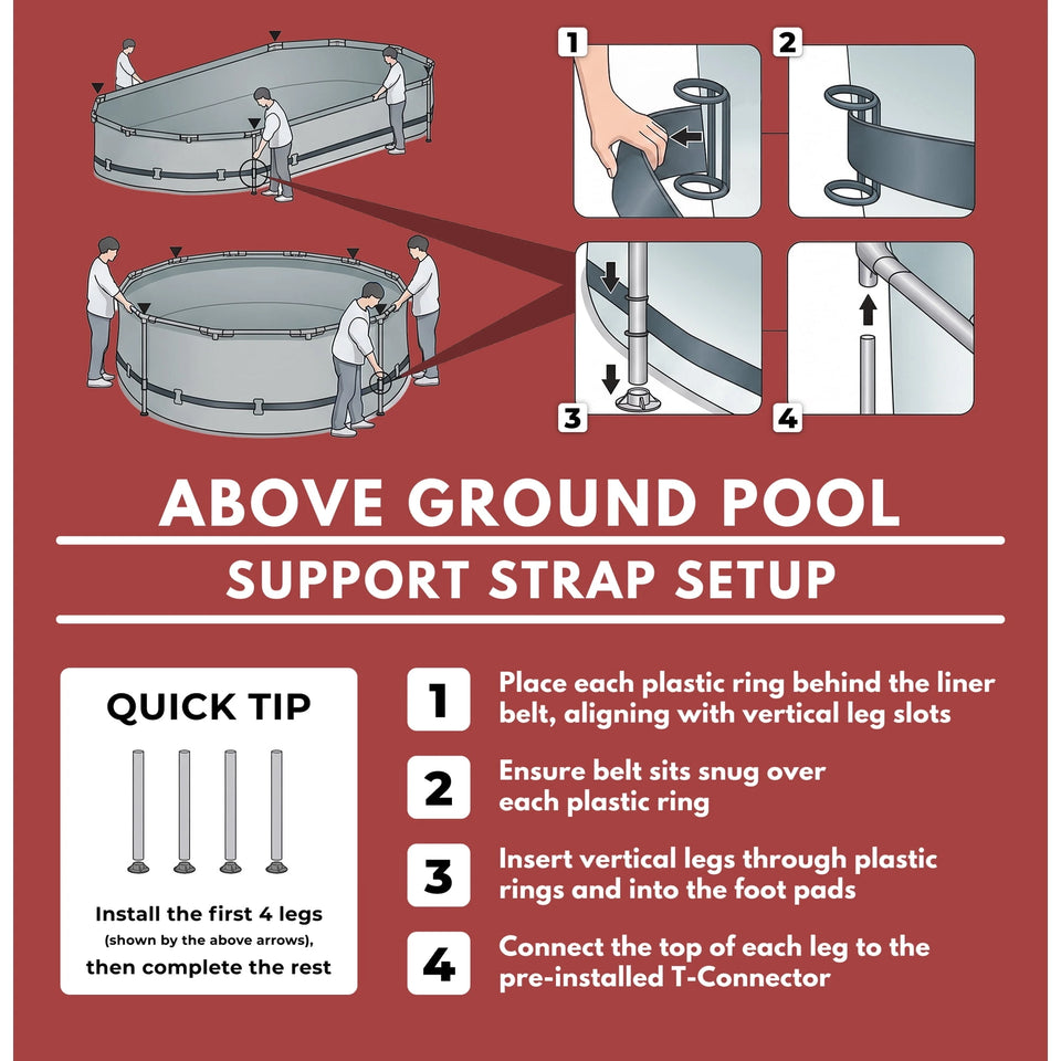 Coleman Steel Pro Max 14′ x 33″ Round Metal Frame Above Ground Pool Set