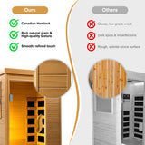 HomeMiYN Far Infrared Wood Sauna Box ,traditional Sauna Room Indoor Home Spa Low-emf Dry Saunas Single Person Spa Canada Hemlock,nature