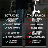 Gotrax GX1 Escooter