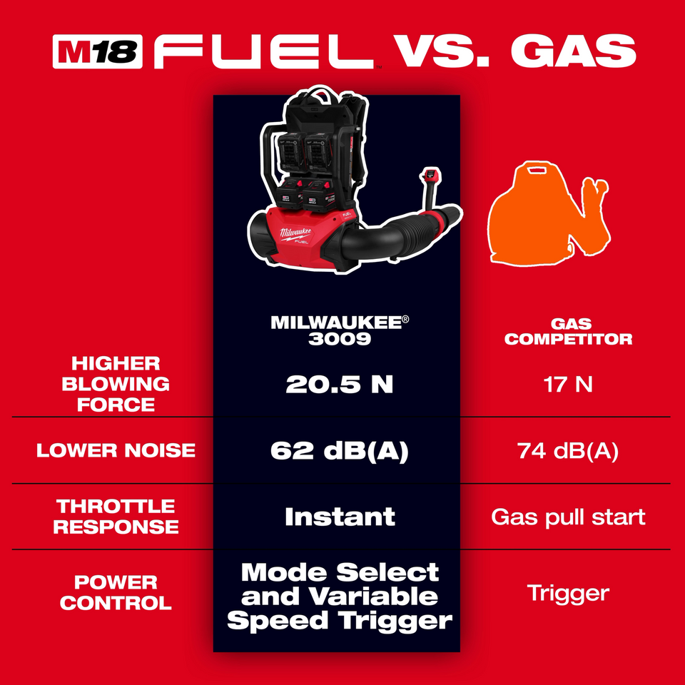 Milwaukee M18 FUEL 18V Brushless Cordless Dual Battery Backpack Blower
